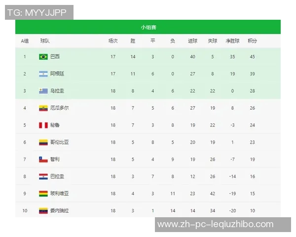 澳大利亚与巴西足球对决结果分析及赛后点评